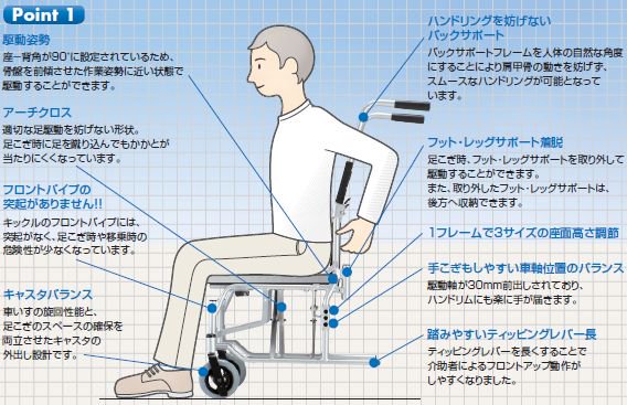 自走用車椅子キックル 介助ブレーキ付・背折れ式・肘掛け跳ね上げ・足