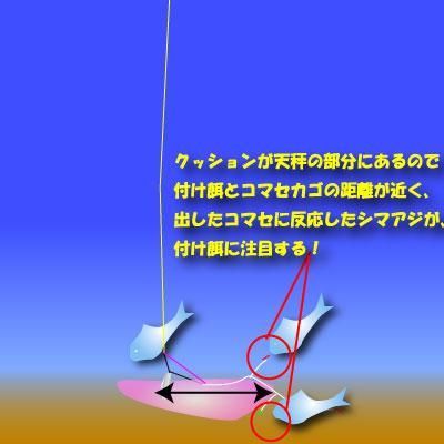 極近 近くでウィリーを踊らせる Fz遊動シマアジ天秤 Fishing Zero