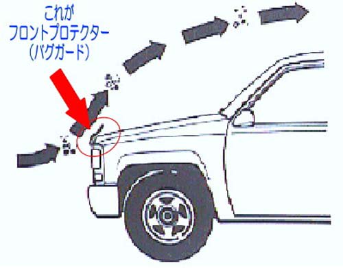フロントプロテクター（バグガード）の紹介。フロントプロテクター（バグガード）は運転中のストレスを軽減！
