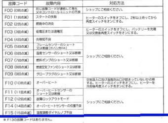 ベバストヒーター不具合 ネジが配線を貫通！| 読み物 | TKテック