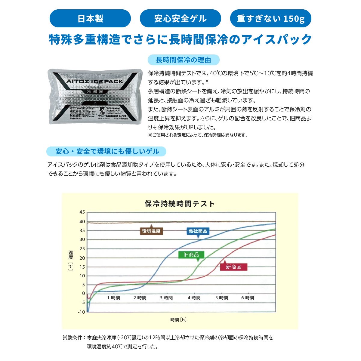 ケース販売】アイスベスト予備用アイスパック 60個入り - 【公式通販