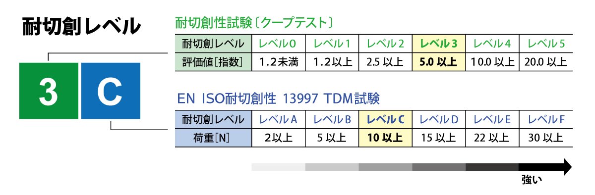 シモン 耐切創手袋 KG-170 - 【公式通販】消防グッズ通販の【消防