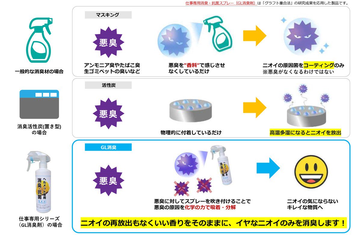 ヘルメット専用　消臭・抗菌スプレー【画像3】
