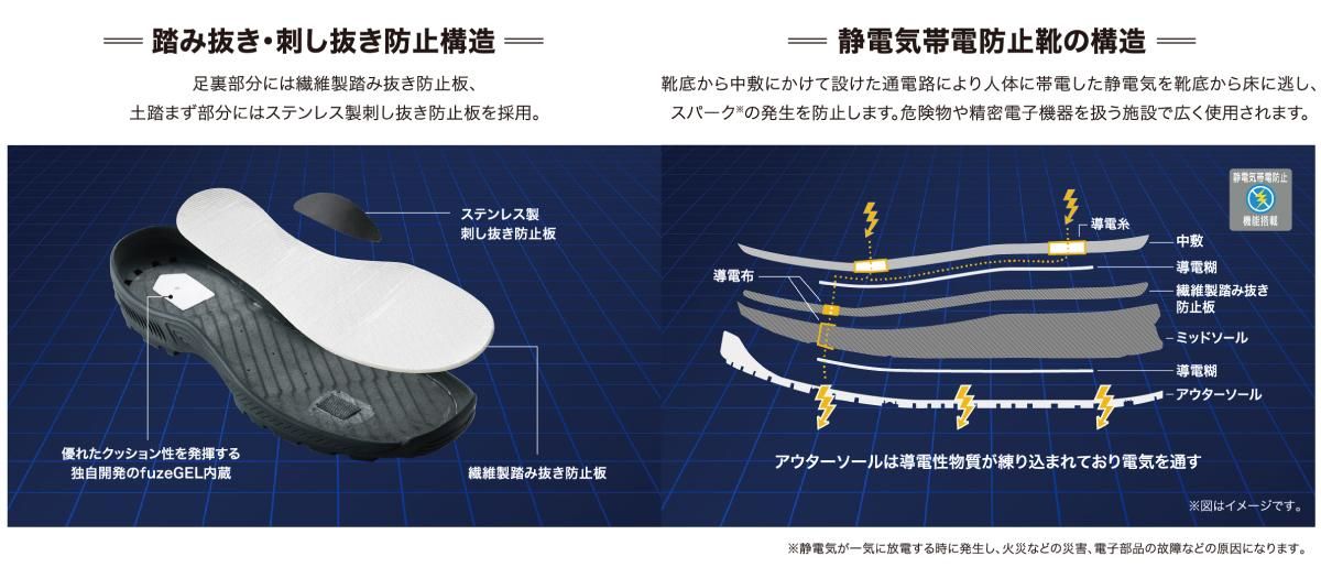 アシックスワーキング ウィンジョブCP404 RG3 - 【公式通販】消防