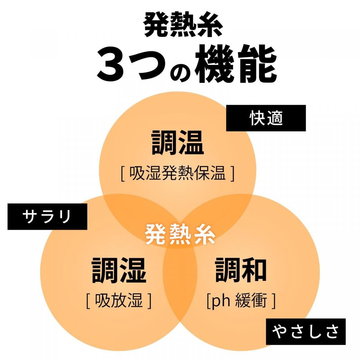 ぽっかぽか手袋