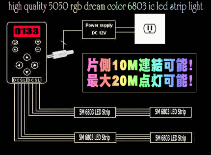 5M 5050 RGB Dream Color 6803 IC LED Strip Light
