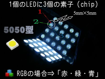LED SMD5050
