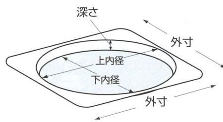 U50310 HIトレー 4寸（200枚）ハイトレー 137ｍｍ角 樹脂製ケーキトレー パッケージ中澤 - エージレス 保冷剤 乾燥剤  シーラーの通信販売 橘屋商事株式会社