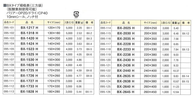 バリアOP/CP三方袋 BX-1217H 120×170mm（5,000枚） 脱酸素剤対応袋