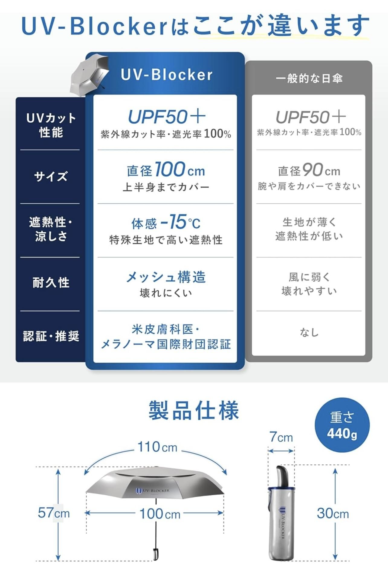 UV-Blocker  7