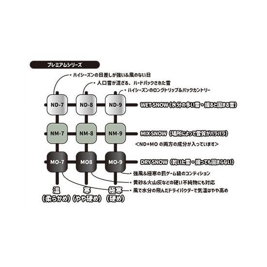 KASHIWAX カシワックス】SR-4 100g (ベースに混ぜる滑走ワックス