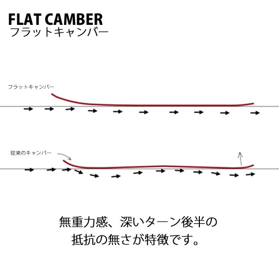 23-24予約商品】GENTEMSTIC ゲンテンスティック｜FLYING CARPET 146