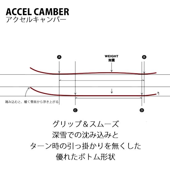 23-24予約商品】GENTEMSTIC ゲンテンスティック｜FLOATER 162