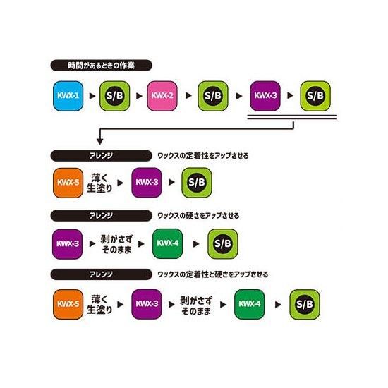 KASHIWAX カシワックス】le printemps プランタン NEW SNOW 10g