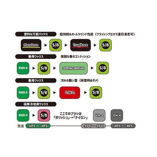 KASHIWAX カシワックス】le printemps プランタン NEW SNOW 10g