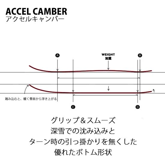 24-25予約商品】GENTEMSTIC ゲンテンスティック｜XY 157 (ALEX YODER PRO MODEL )(エックスワイ157)(アクセルキャンバー)