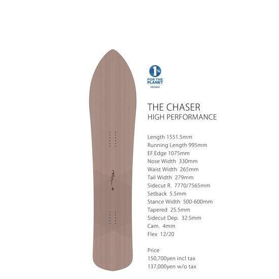 23-24 gentemstick chaser hp 引い ゲンテンスティック