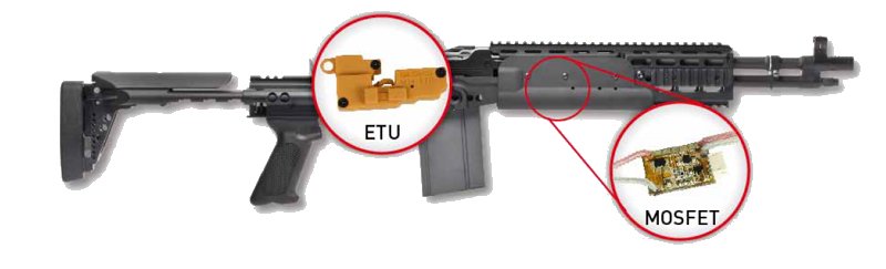 G&Gアーマメント】M14 EBR-L ETU - ミリタリーギアBLACKBURN