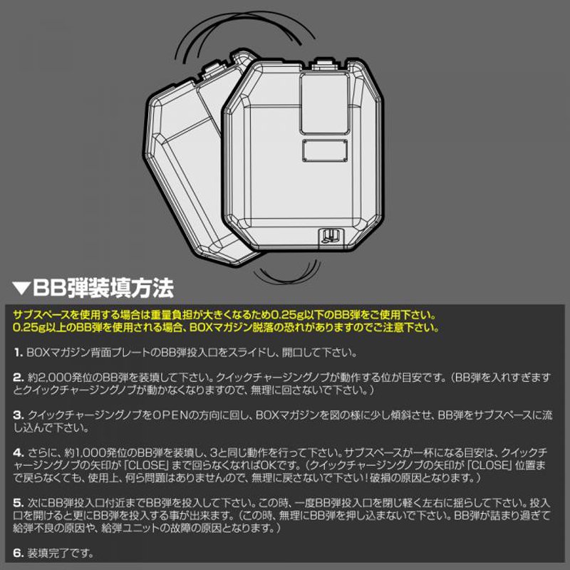 LayLax/ライラクス】東京マルイ 次世代/スタンダードM4/M16電動ガン 