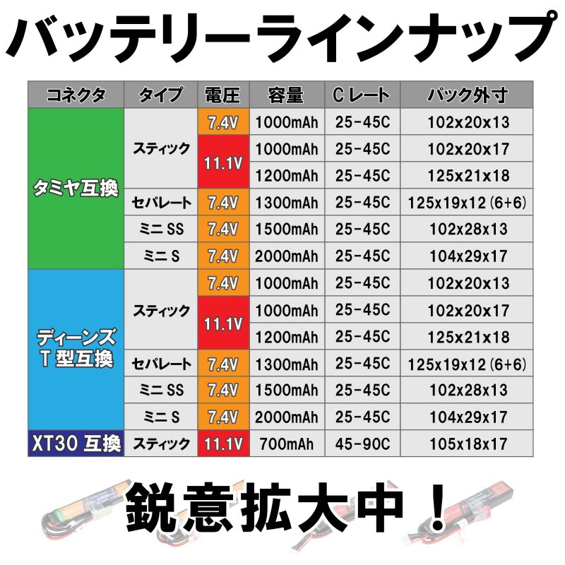 ふるさと納税 DCI Guns 11.1V 700mAh 45C-90C Lipo スティックバッテリー リポバッテリー XT30 互換 コネクター  700 lcoo.edu.in