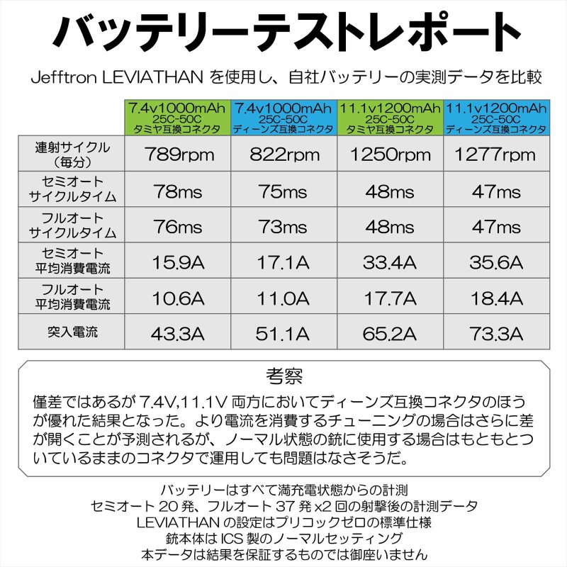 ふるさと納税 DCI Guns 11.1V 700mAh 45C-90C Lipo スティックバッテリー リポバッテリー XT30 互換 コネクター  700 lcoo.edu.in