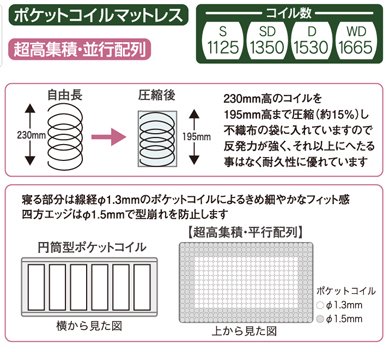 ドリームベッド アレルリーフDX（マイクロ）・日本製 ポケットコイル