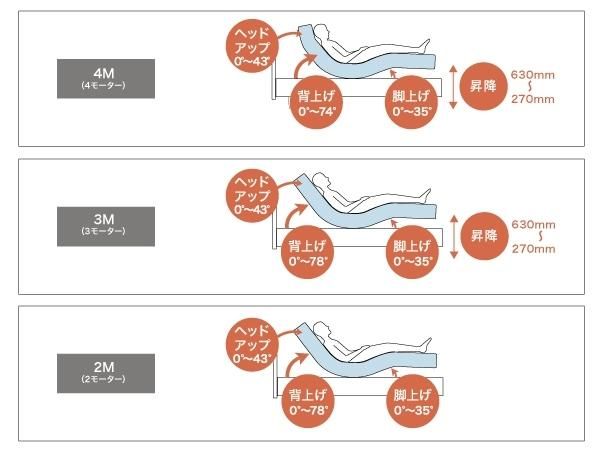 フランスベッド　GX-04C シングル　3モーター昇降　キャスター　引取限定 フランスベッド GX-04C シングル 3モーター昇降 キャスター 引取