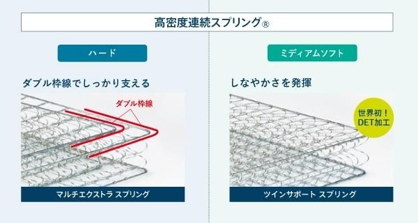 フランスベッド　LT5500 ミディアムソフト マットレス マットレス LT-5500T-MON ミディアムソフト フランスベッド【大型商品