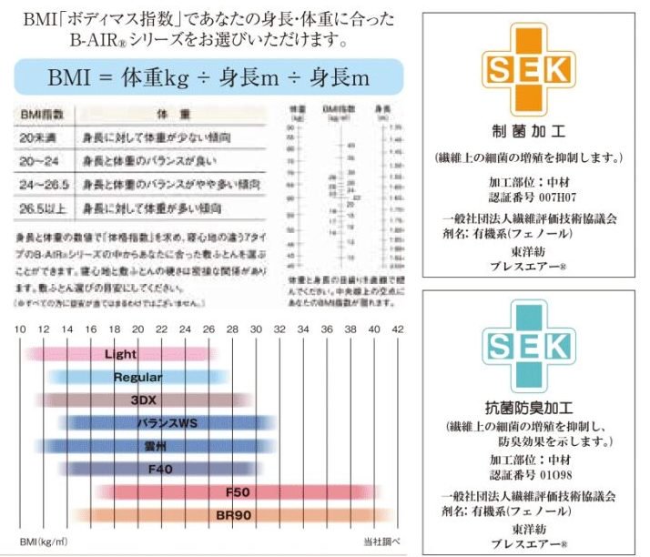 B-AIR PRO PLUS BR90 ブレスエアー 特殊立体敷きタイプ（3サイズ）