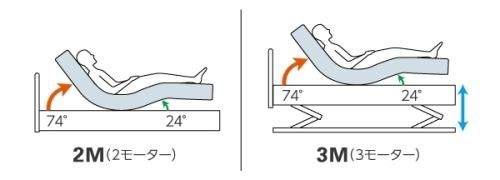 Francebed NSFpillow ソロテックス　ハイ 楽天市場】フランスベッド レステックス-01FN シングル 3