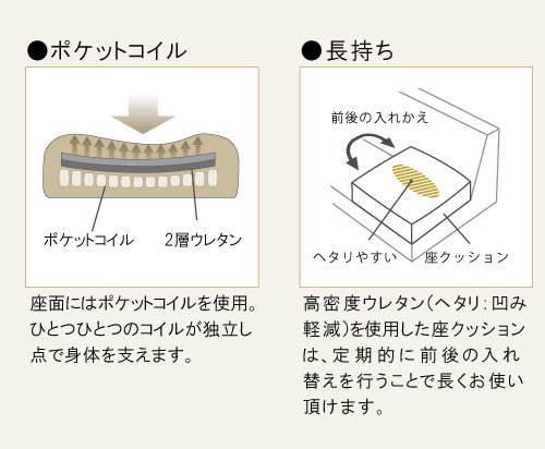 ウレタン セール クッション 凹み