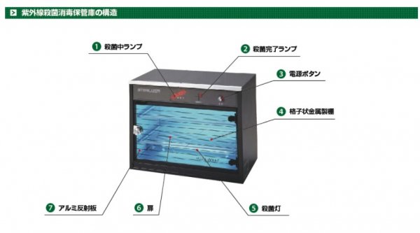 日鈑製！NB-1 N-2 卓上型紫外線殺菌消毒保管庫 殺菌灯 1灯式（国内生産）