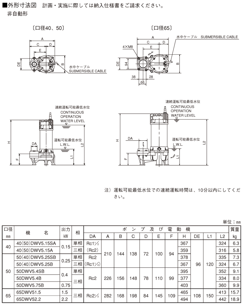 荏原製作所【50DVJ6.75B】排水ポンプ 通販はこちら.