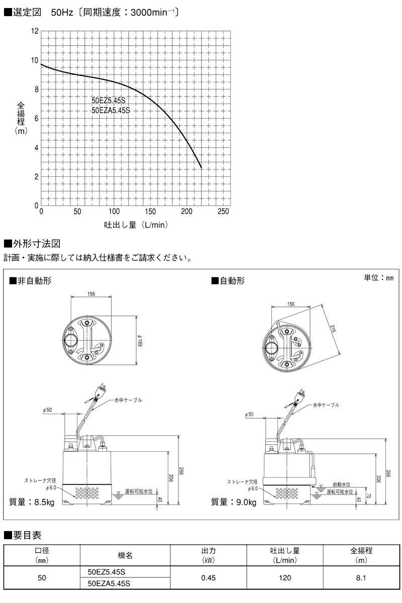 (運賃見積り)(直送品)日陶 ポットミル回転台 インバーター、デジタルタイマー付 NT-1S-RMIT - 1