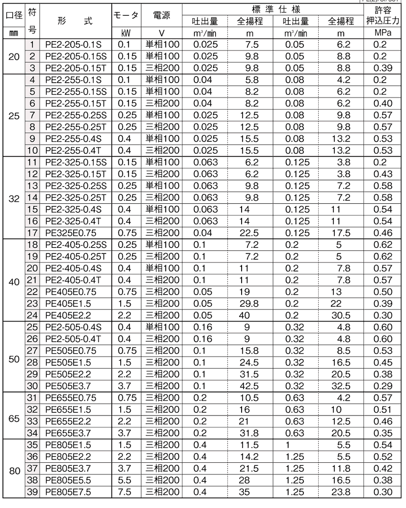 在庫処分・数量限定 ###川本ポンプ【PE2-256-0.25S】60Hz Pラインポンプ 2極 単相100V 0.25kＷ PE(2)形 