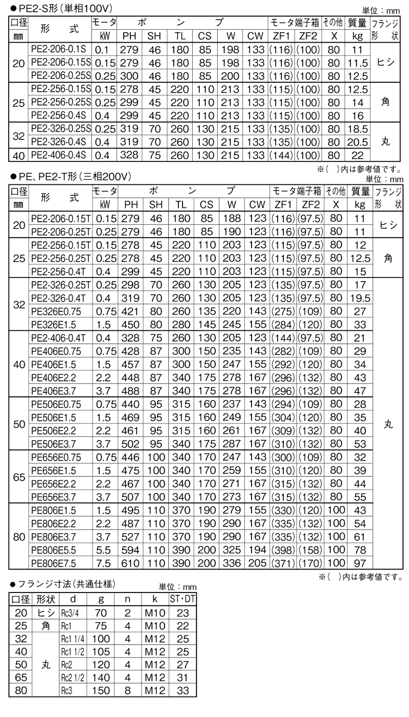 川本製作所 PE2-256-0.15S 単相100V 60Hz - ポンプショップアクア