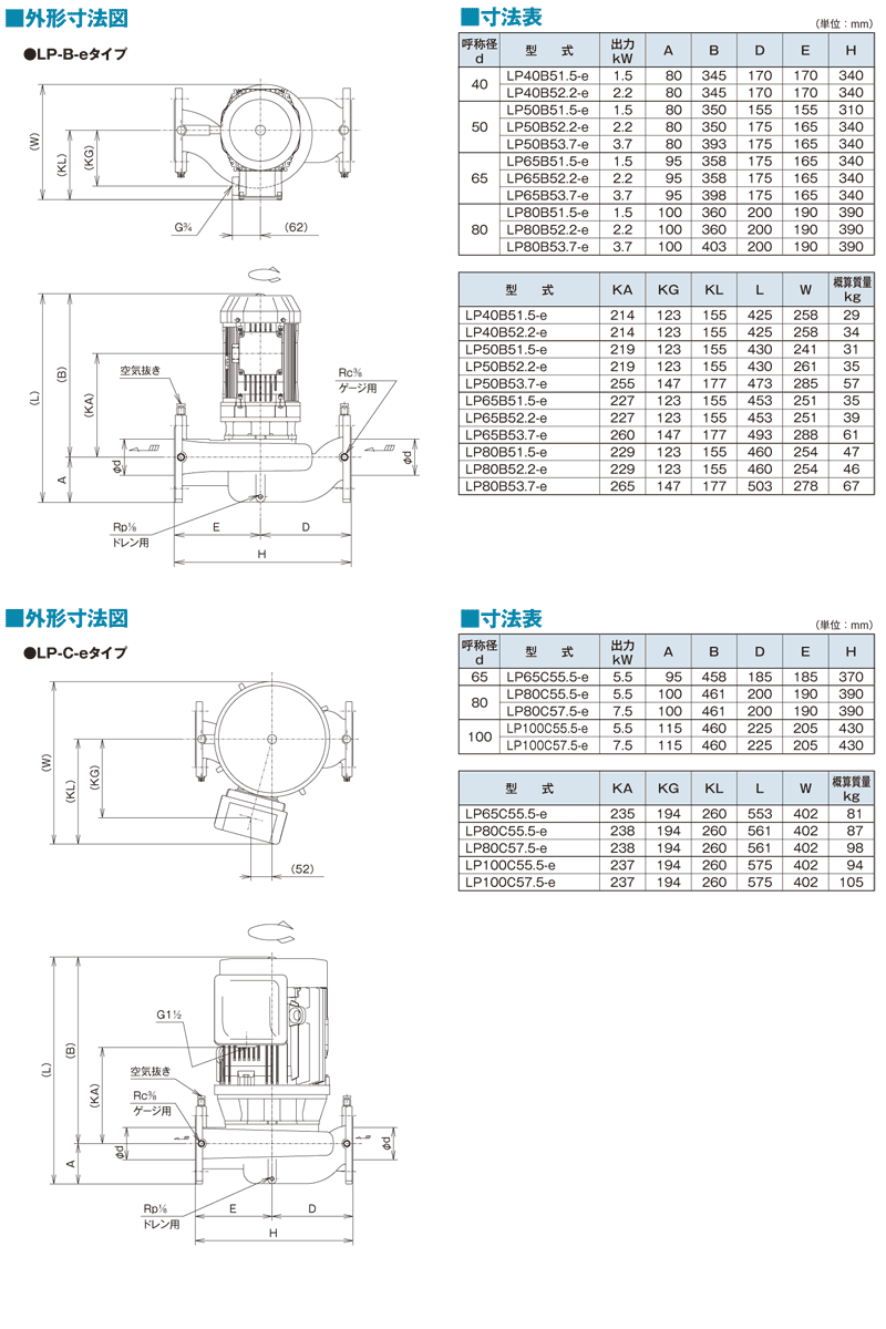テラル LP80B52.2-e 三相200V 50Hz【LP80B52.2後継機】 - ポンプ 