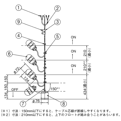 川本製作所 EHF5-3x10S x20S x30S 海水用 - ポンプショップアクア