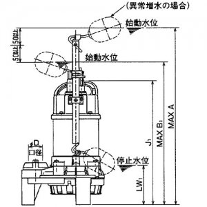 日立 USE型 樹脂製 水中雑排水ポンプ - ポンプショップアクア