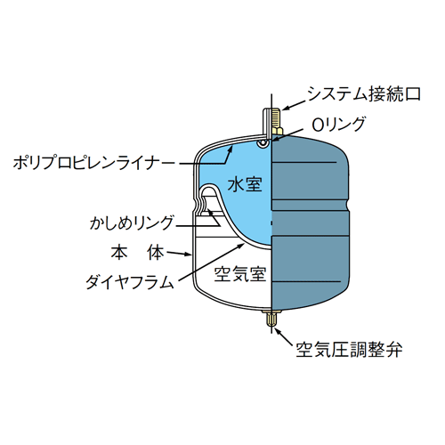 日立金属 膨張タンク St 8 ポンプショップアクア